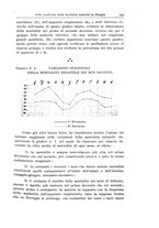 giornale/TO00190802/1933/unico/00000349