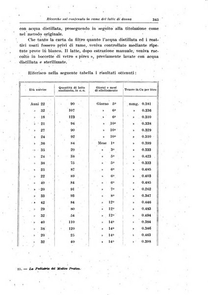 La pediatria del medico pratico