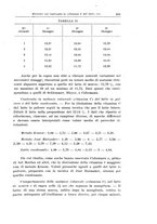 giornale/TO00190802/1933/unico/00000433