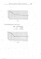 giornale/TO00190802/1933/unico/00000435