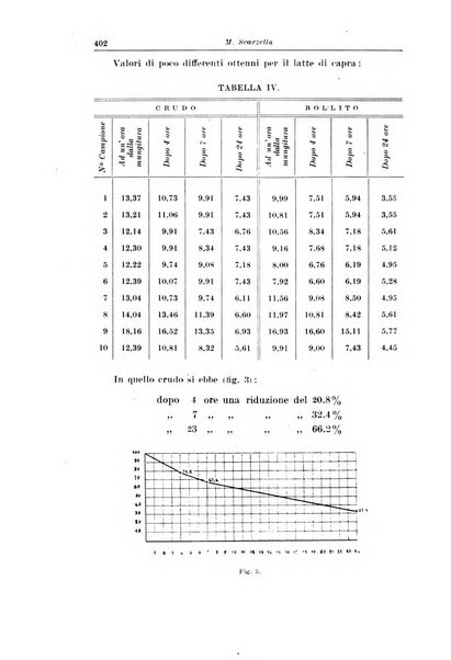 La pediatria del medico pratico