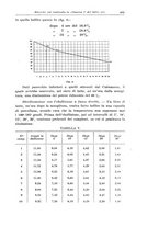 giornale/TO00190802/1933/unico/00000437