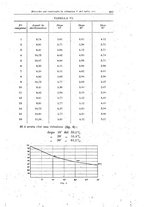 giornale/TO00190802/1933/unico/00000439