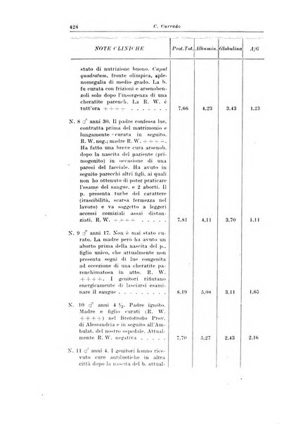 La pediatria del medico pratico