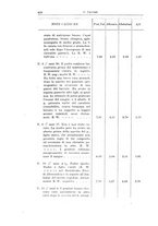 giornale/TO00190802/1933/unico/00000462