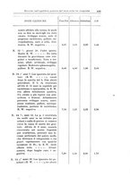 giornale/TO00190802/1933/unico/00000463