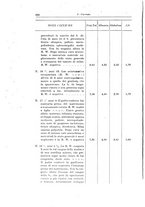 giornale/TO00190802/1933/unico/00000464