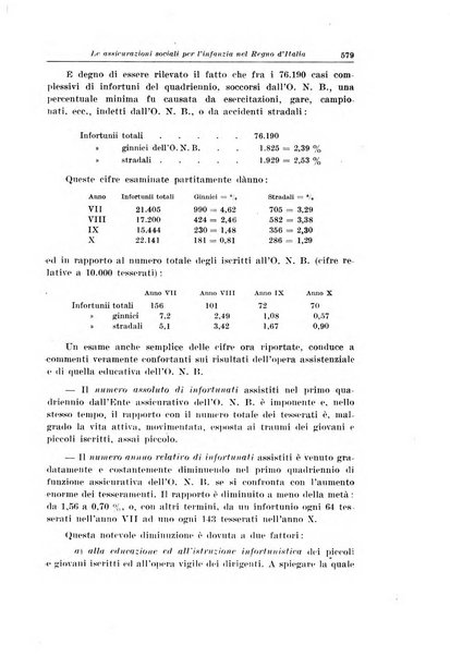 La pediatria del medico pratico