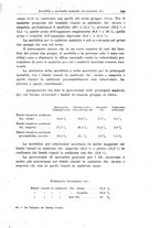 giornale/TO00190802/1933/unico/00000701