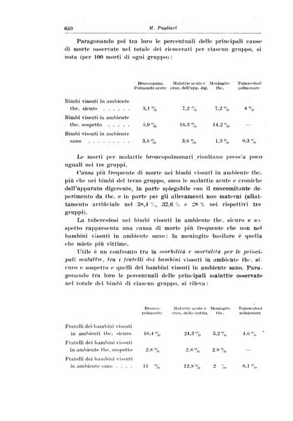 La pediatria del medico pratico