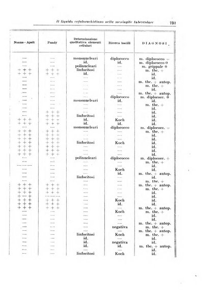 La pediatria del medico pratico