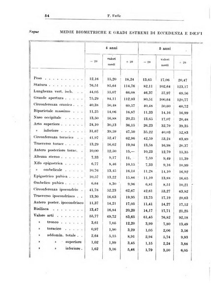 La pediatria del medico pratico