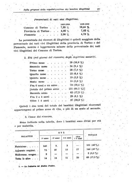 La pediatria del medico pratico