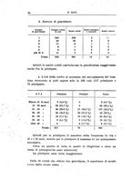 giornale/TO00190802/1936/unico/00000030