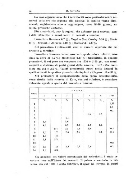 La pediatria del medico pratico