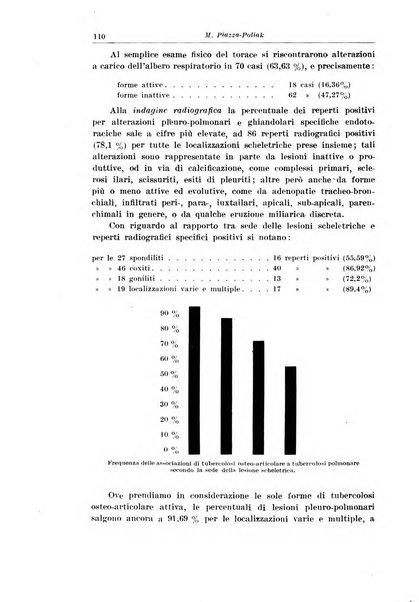 La pediatria del medico pratico