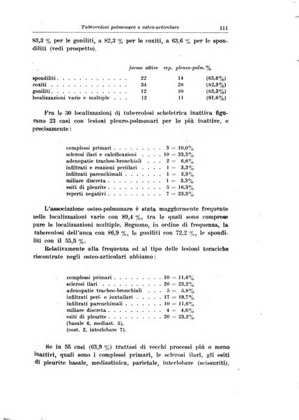 La pediatria del medico pratico