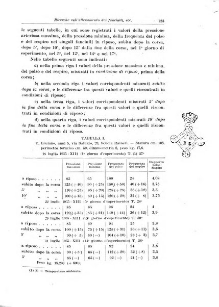 La pediatria del medico pratico