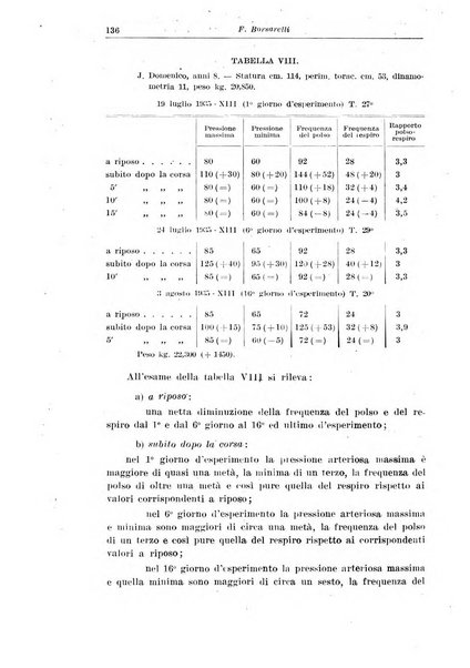 La pediatria del medico pratico