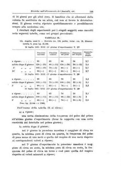 La pediatria del medico pratico