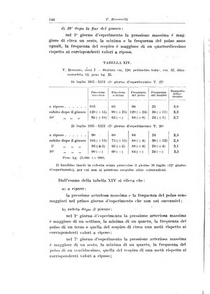 La pediatria del medico pratico