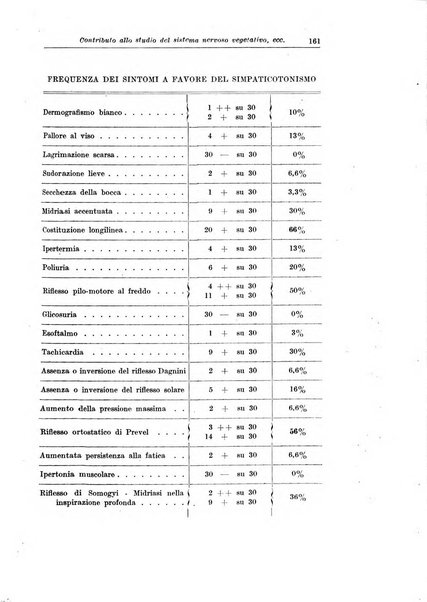 La pediatria del medico pratico