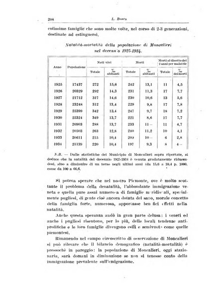 La pediatria del medico pratico