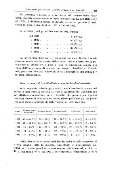 La pediatria del medico pratico