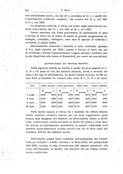 La pediatria del medico pratico