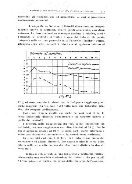 La pediatria del medico pratico