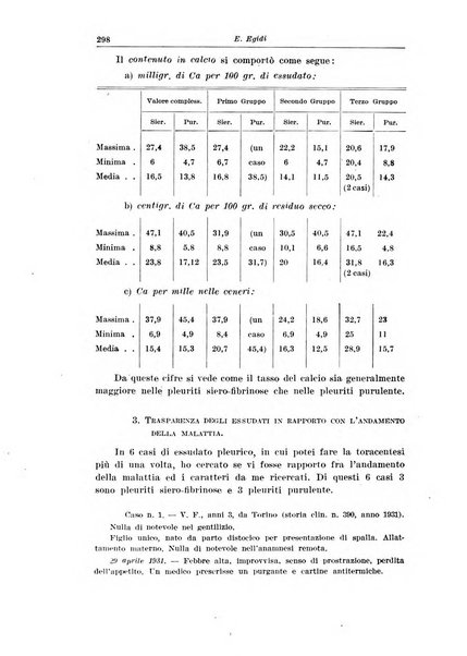 La pediatria del medico pratico