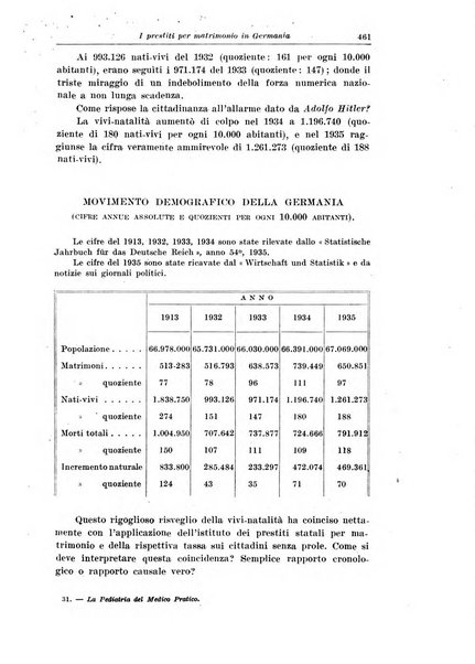 La pediatria del medico pratico