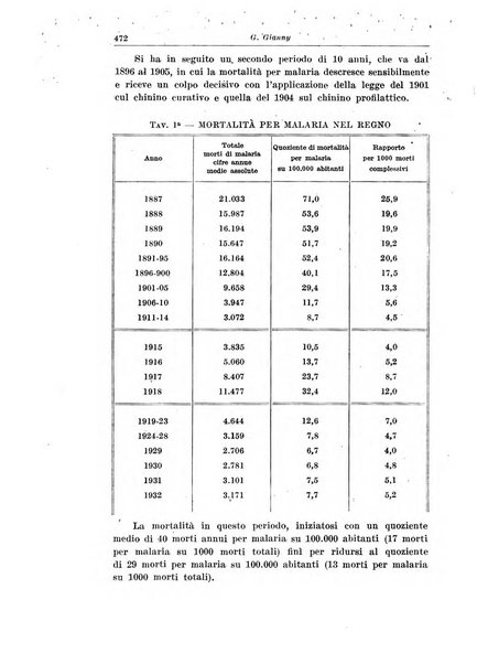 La pediatria del medico pratico