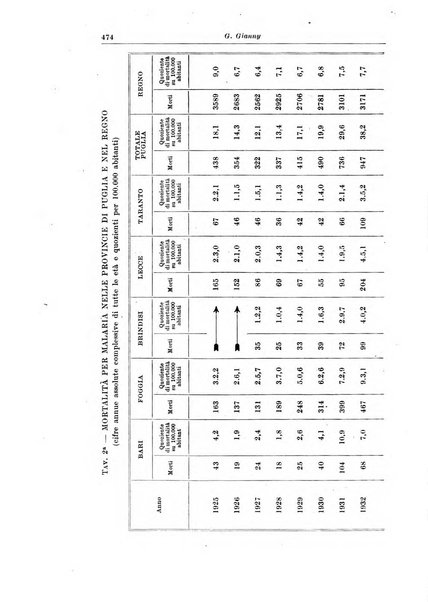 La pediatria del medico pratico