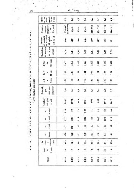 La pediatria del medico pratico