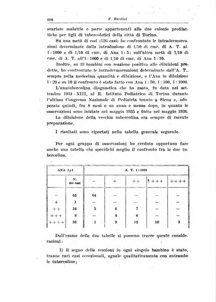 La pediatria del medico pratico