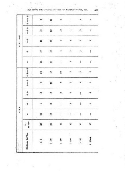 La pediatria del medico pratico