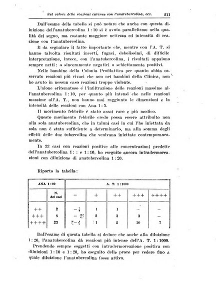 La pediatria del medico pratico