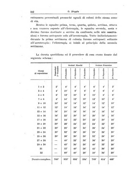 La pediatria del medico pratico