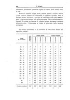 giornale/TO00190802/1936/unico/00000646