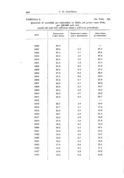 La pediatria del medico pratico