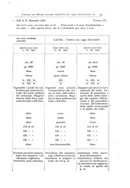 La pediatria del medico pratico