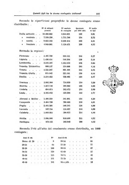 La pediatria del medico pratico