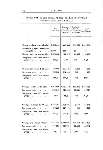 La pediatria del medico pratico