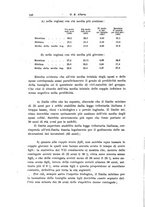 giornale/TO00190802/1937/unico/00000200