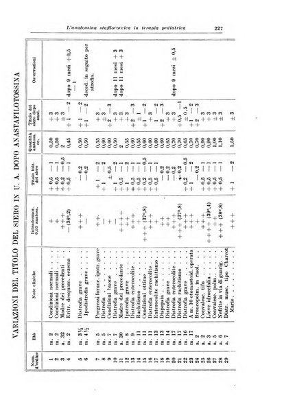 La pediatria del medico pratico