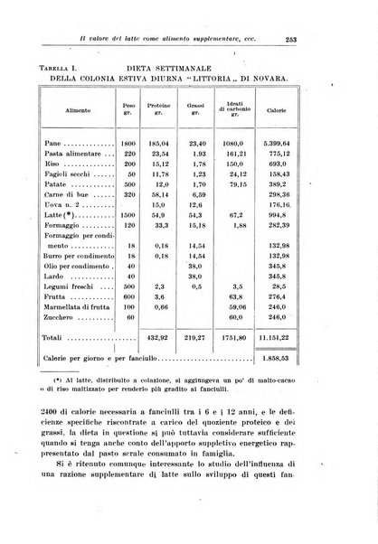 La pediatria del medico pratico