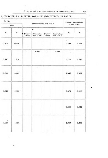 La pediatria del medico pratico