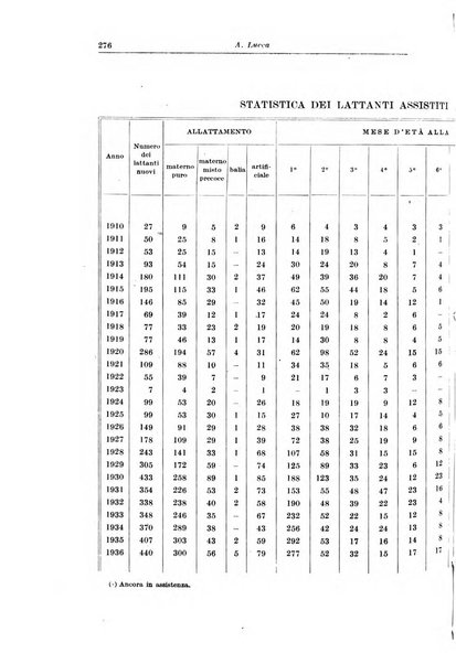 La pediatria del medico pratico