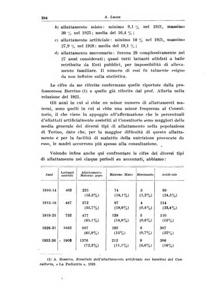 La pediatria del medico pratico